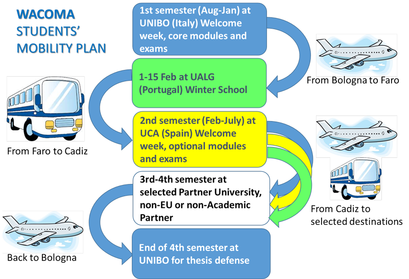 Mobility Plan